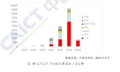 tpWallet：您的完美ERC20数字